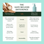 Kate McLeod - The Foot Stone | Solid Foot Moisturizer