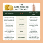 Kate McLeod - The Sun Stone | After Sun Balm & Lotion Bar