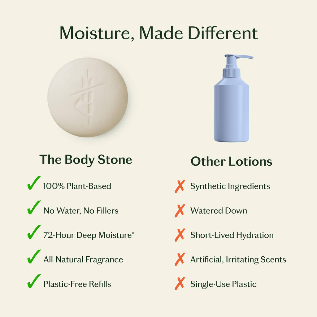 Kate McLeod - Sleep Stone | Deep Moisturizing Lotion Bar: Starter Kit (3.5 oz)