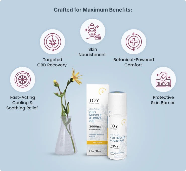 Joy Organics Muscle & Joint Gel 3000mg CBD Roll-On (3oz)