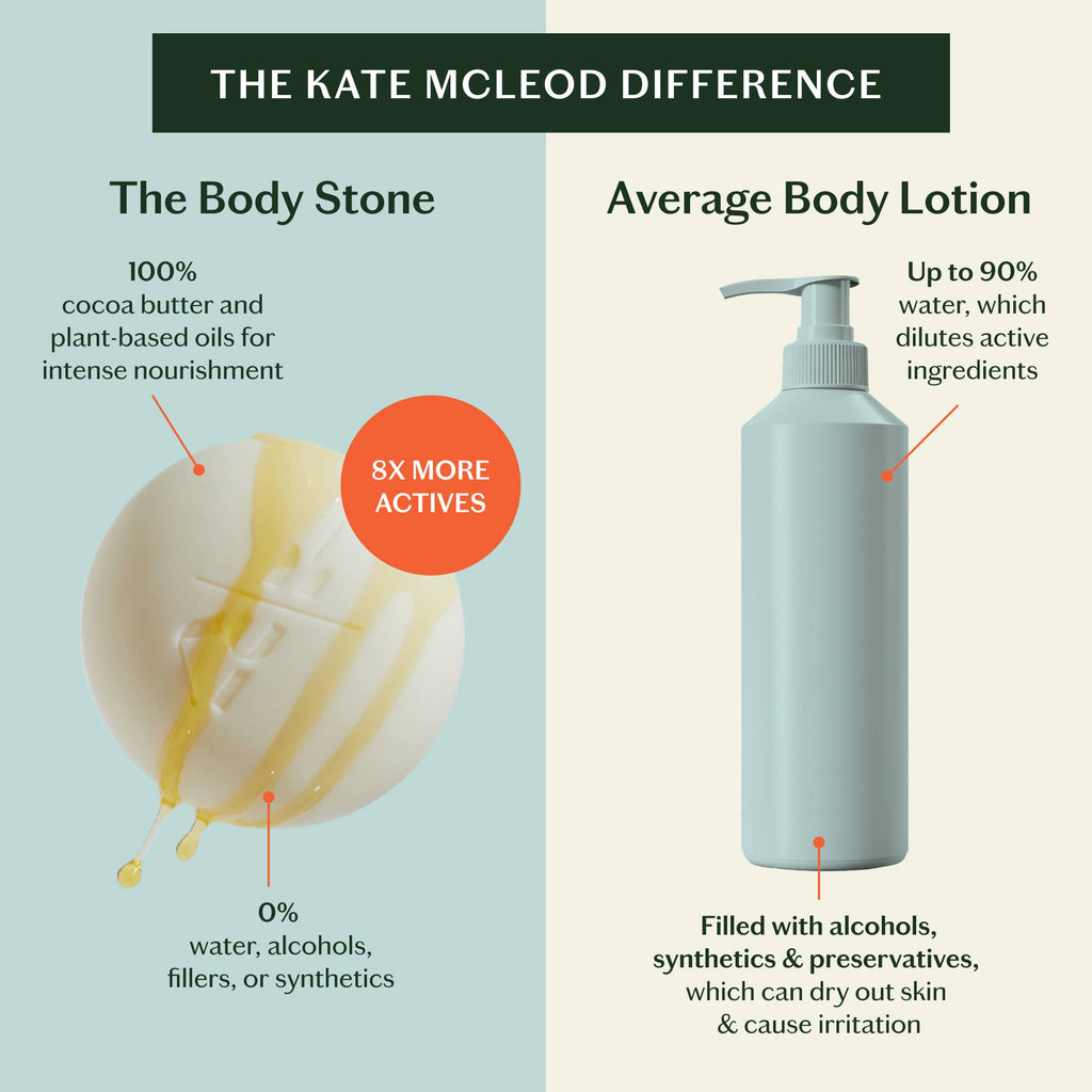 Kate McLeod - Mama Stone | Deep Moisturizing Lotion Bar: Mini (1 oz)