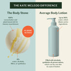 Kate McLeod - Mama Stone | Deep Moisturizing Lotion Bar: Mini (1 oz)