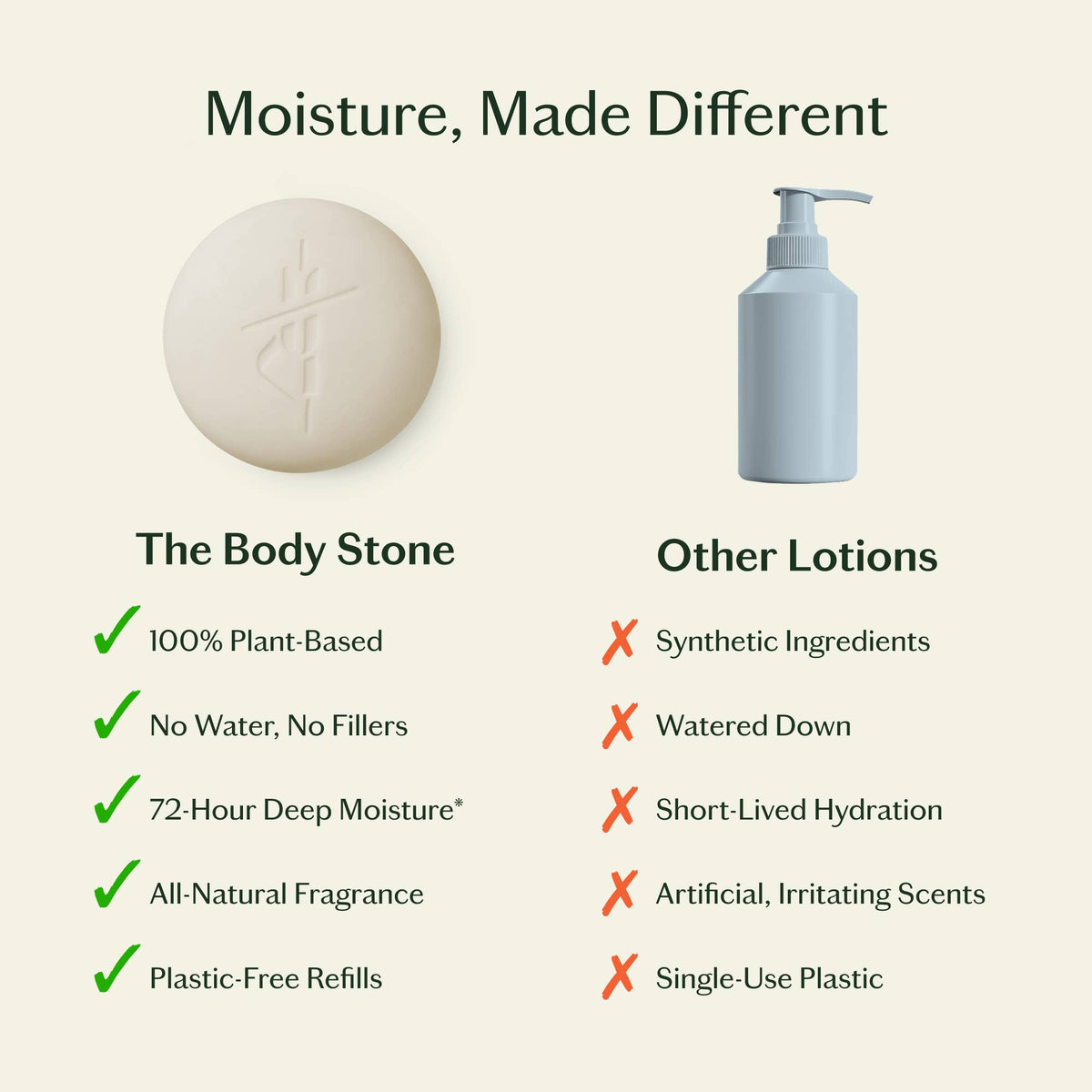 Kate McLeod - Daily Stone | Deep Moisturizing Lotion Bar: Mini (1 oz)